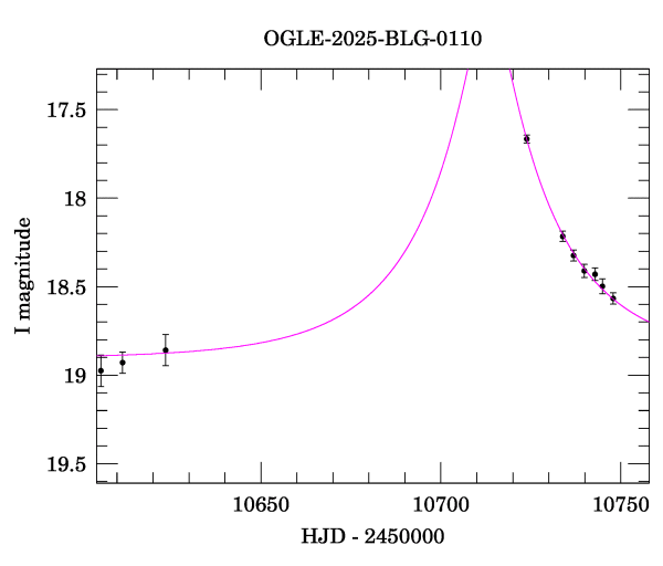 Event light curve