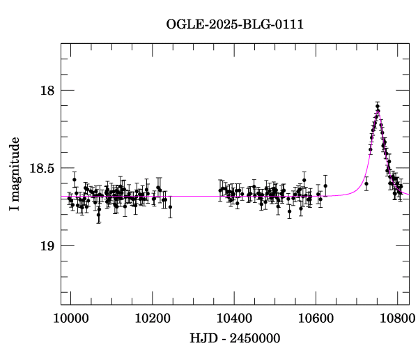 Light curve