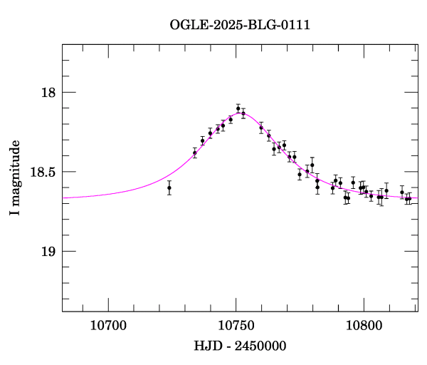 Event light curve