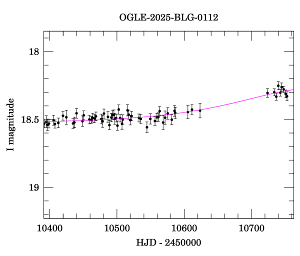 Event light curve