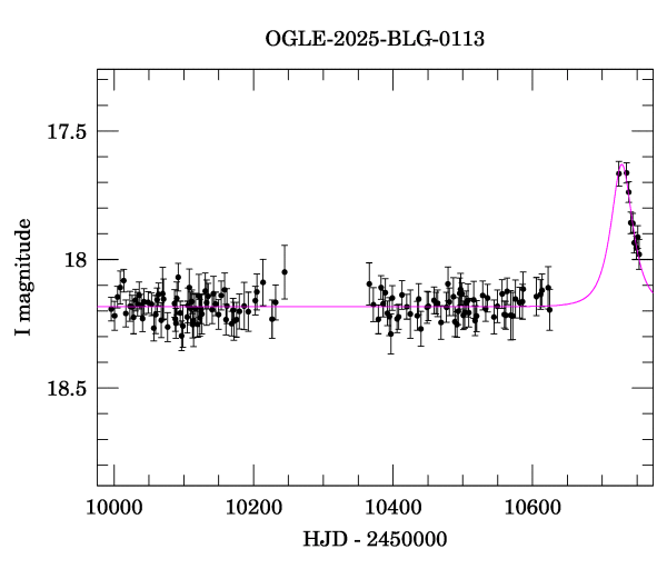 Light curve