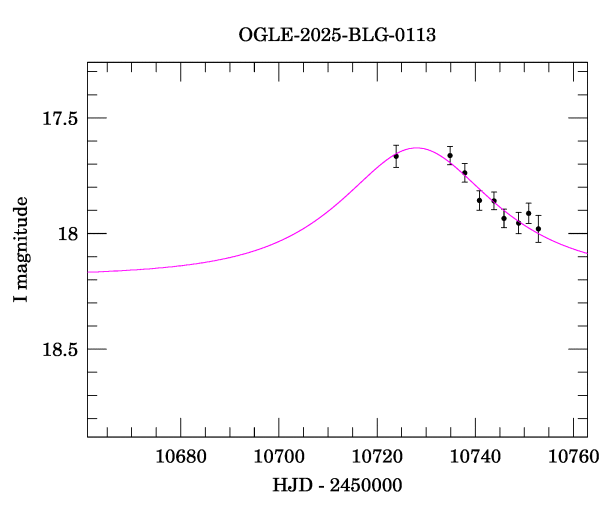 Event light curve