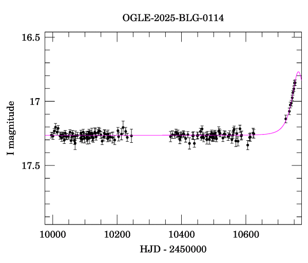 Light curve