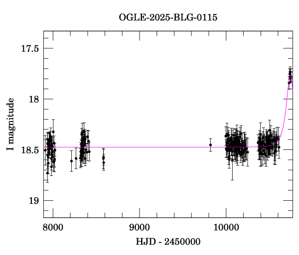 Light curve