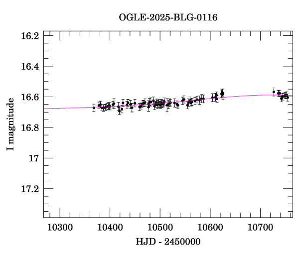 Event light curve