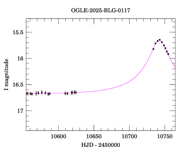 Event light curve