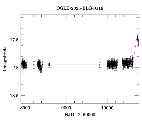 Light curve