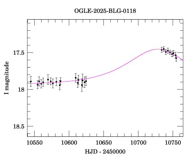 Event light curve