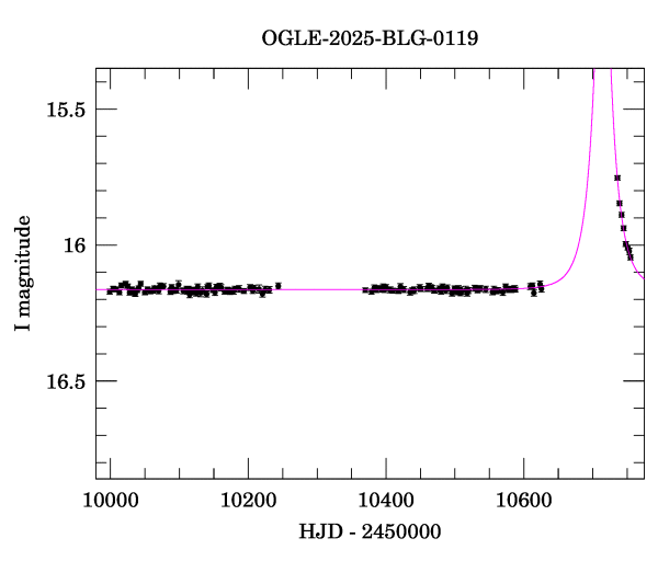 Light curve