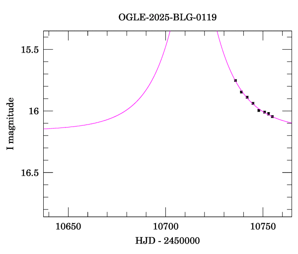 Event light curve