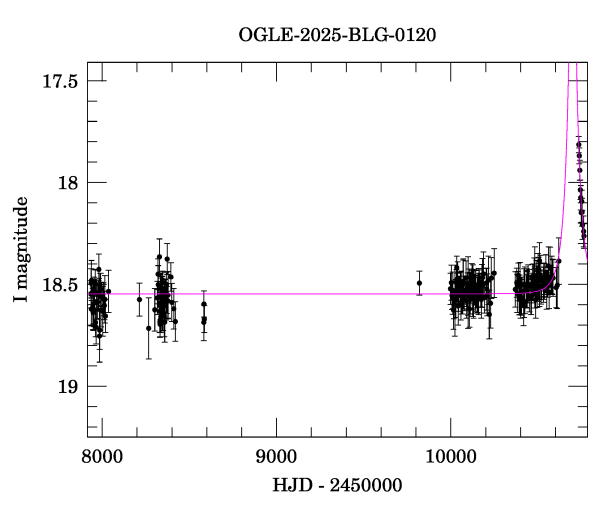 Light curve