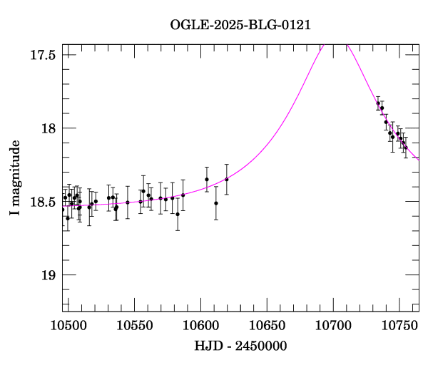 Event light curve