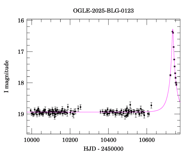 Light curve