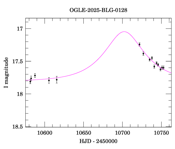 Event light curve