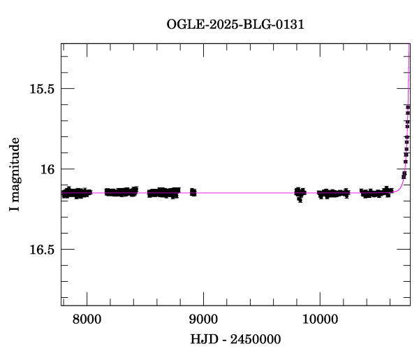 Light curve