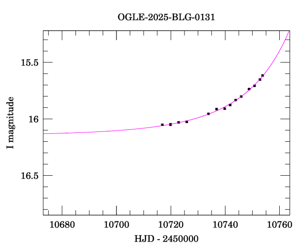 Event light curve