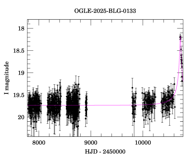 Light curve