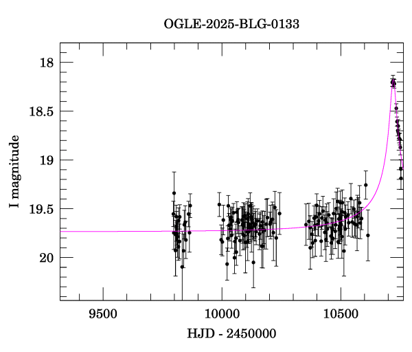 Event light curve