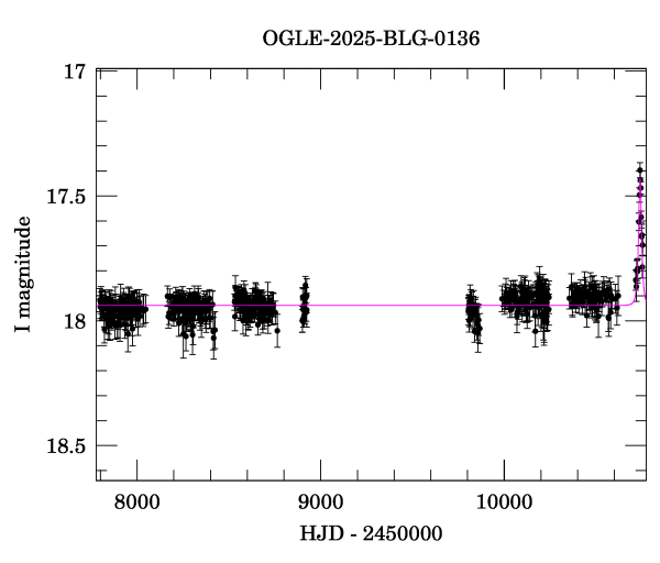 Light curve