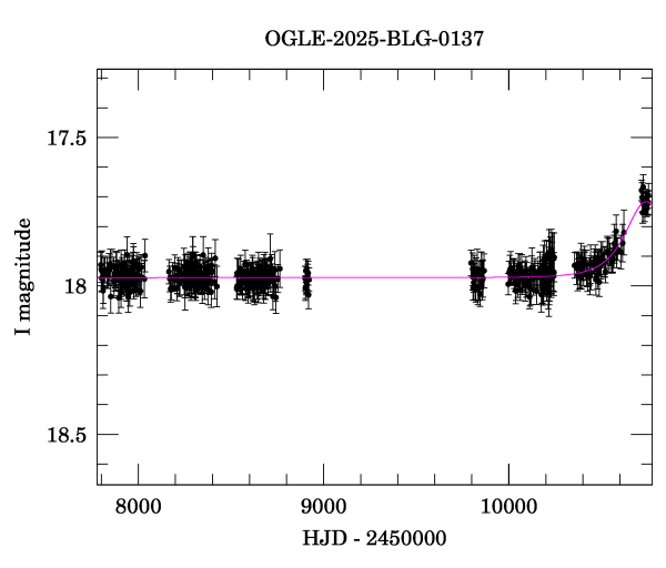 Light curve