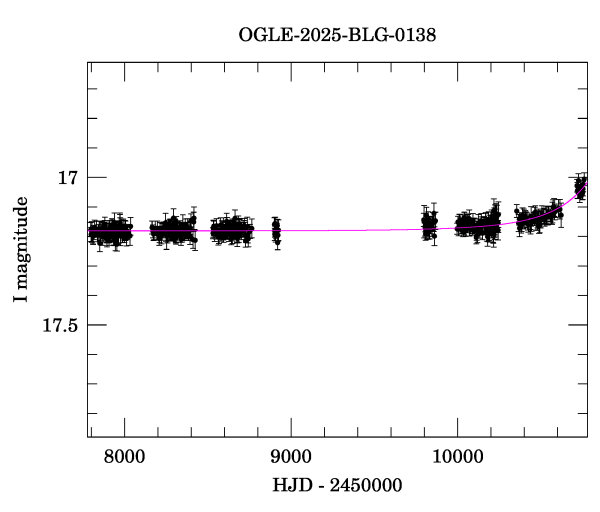 Light curve