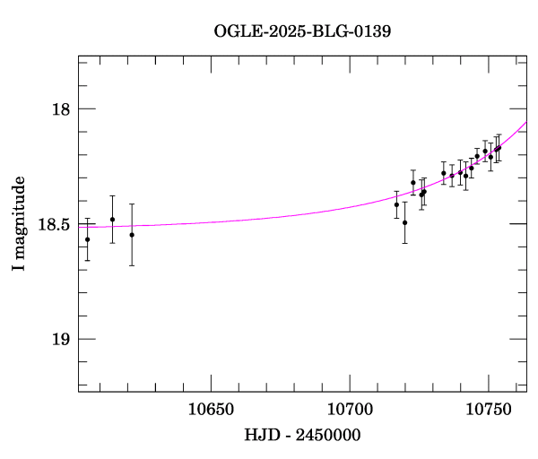 Event light curve