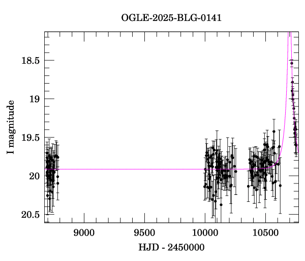 Light curve