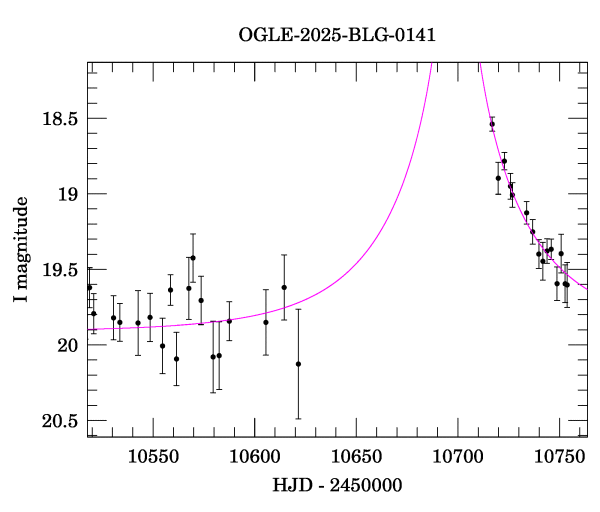 Event light curve