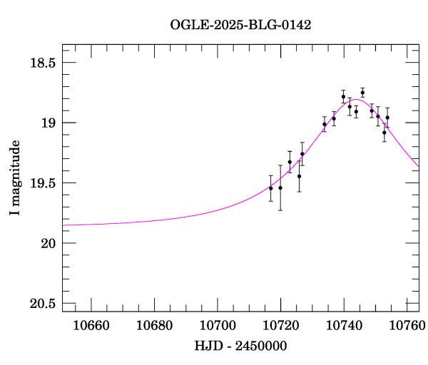 Event light curve