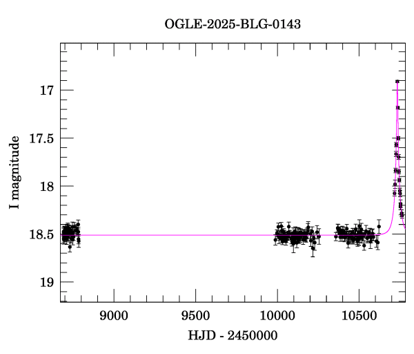 Light curve