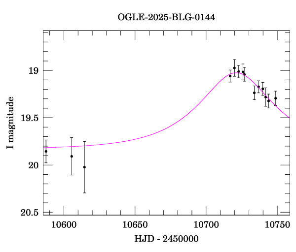 Event light curve