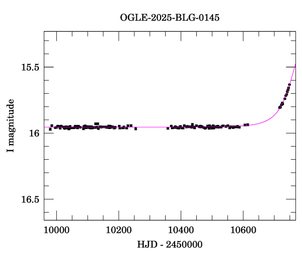 Light curve