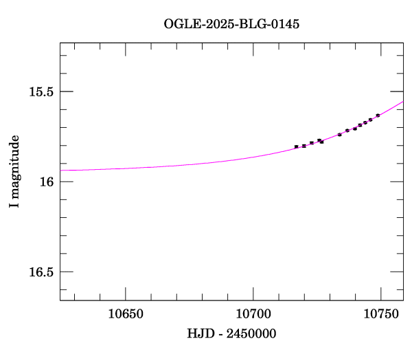 Event light curve