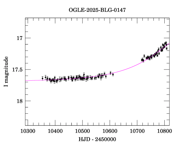 Event light curve