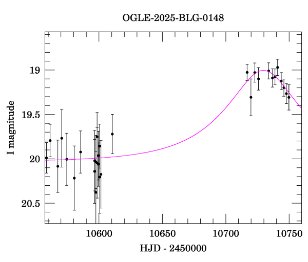 Event light curve