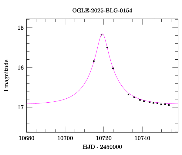 Event light curve