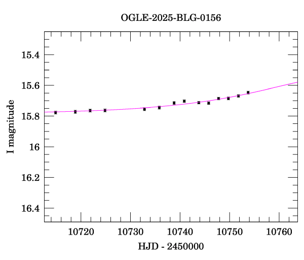 Event light curve