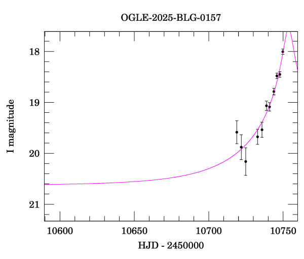 Event light curve