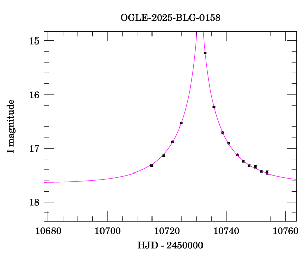 Event light curve