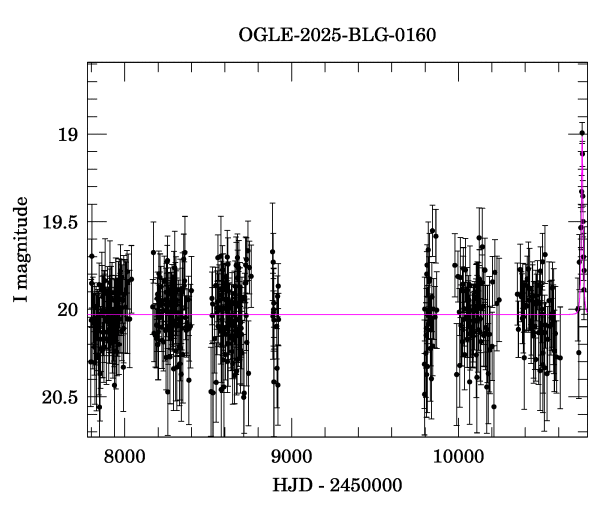 Light curve