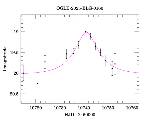 Event light curve