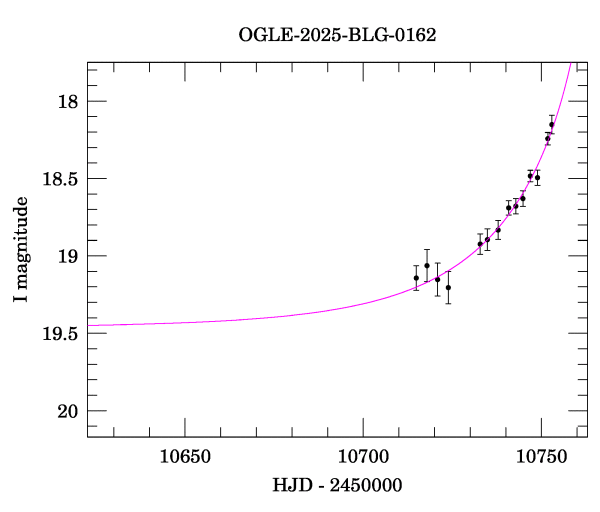 Event light curve