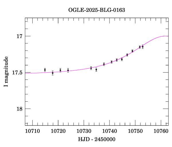 Event light curve