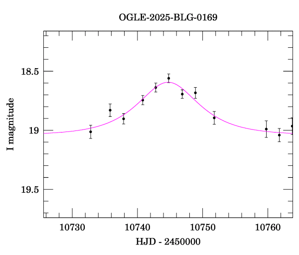 Event light curve
