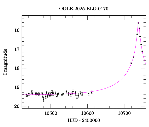 Event light curve