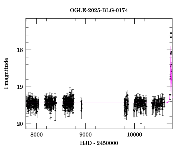 Light curve