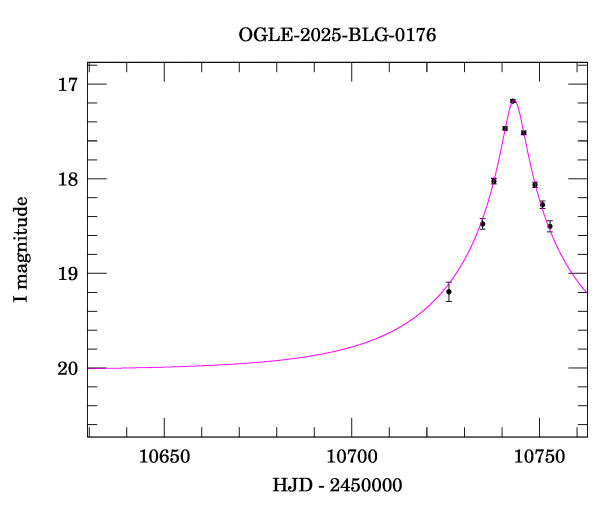 Event light curve