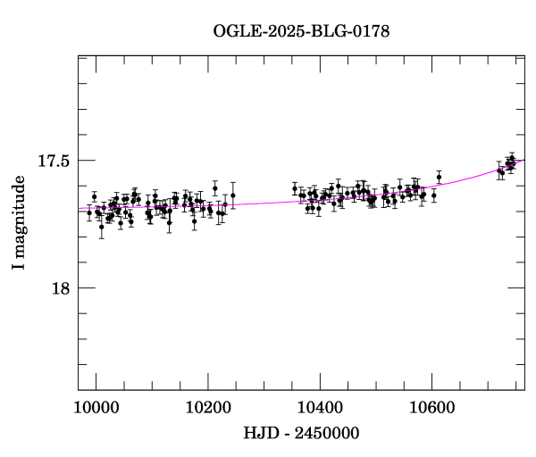 Light curve