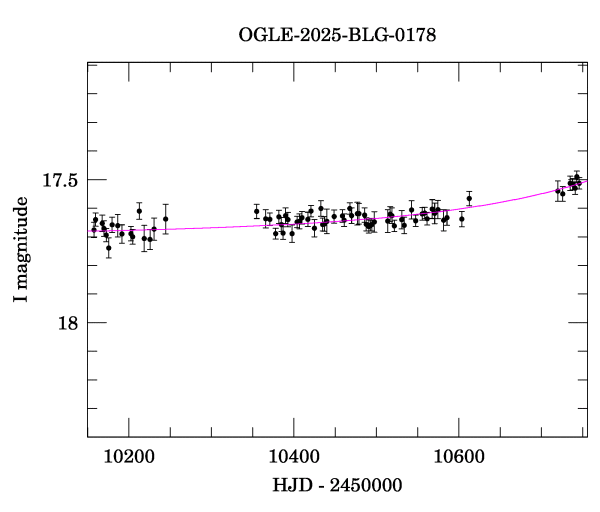 Event light curve