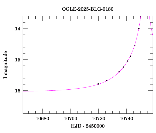 Event light curve